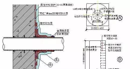 1398一,地下室及外墙防水工程步骤1,地下室底板部分:工法依据:建筑